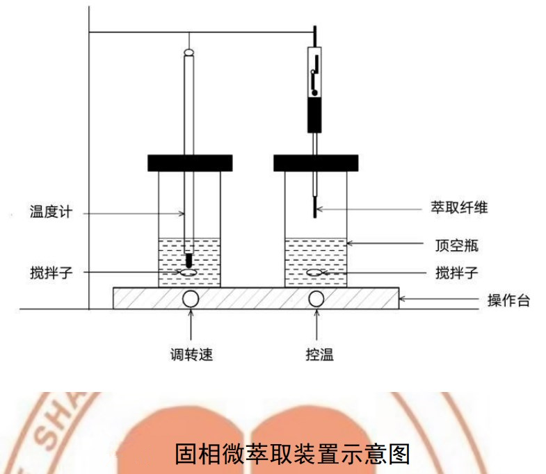 檢測地表水中鹵代烴的詳細(xì)步驟 檢測地表水中鹵代烴的詳細(xì)步驟