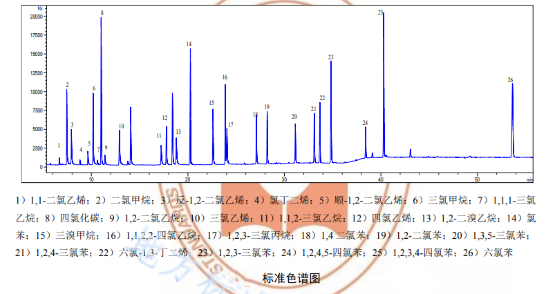 檢測地表水中鹵代烴的詳細(xì)步驟 檢測地表水中鹵代烴的詳細(xì)步驟